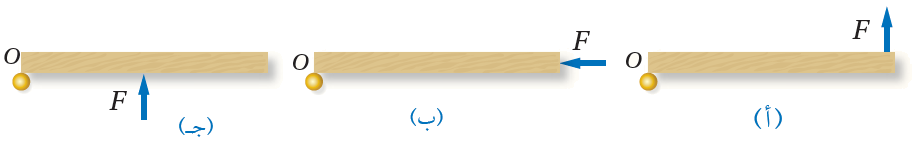 منظراً علوياً لقوة تؤثر في باب منظراً علوياً لقوة تؤثر في باب